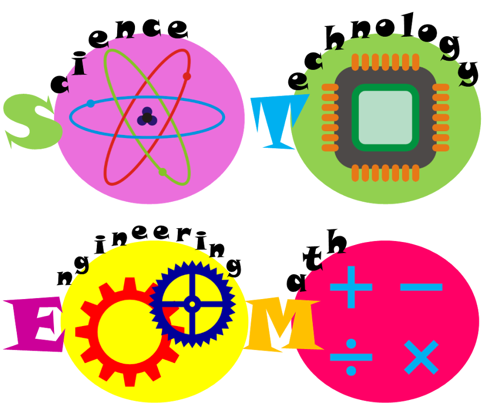 Science critical thinking skills