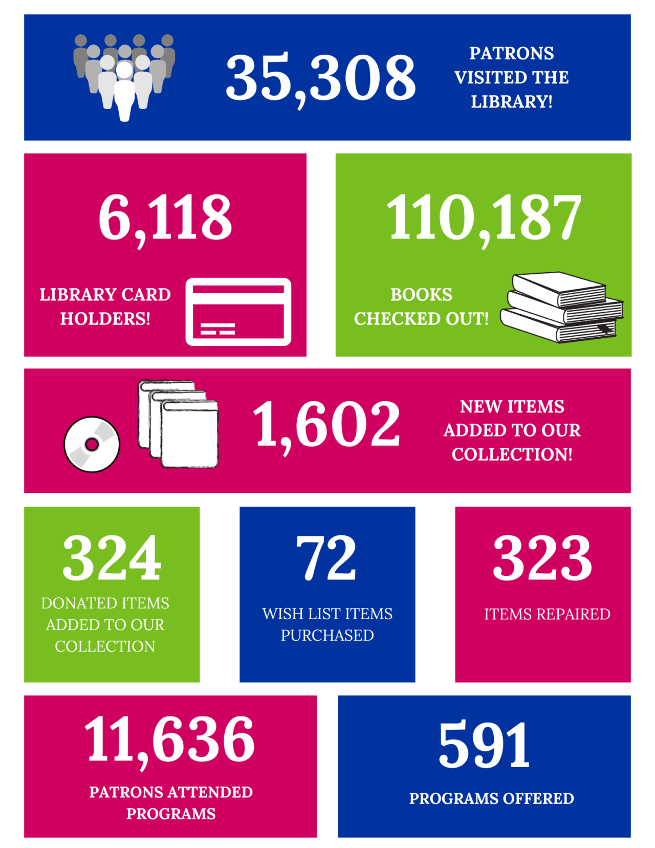 Home Rochester Public Library District